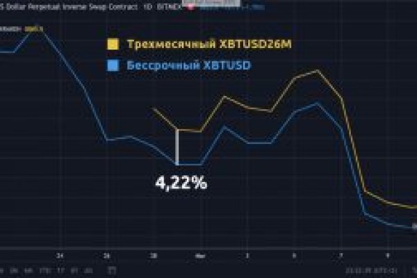 Как выводить деньги с кракена